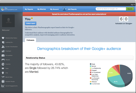 Signup and get your own CircleDemographics Today!