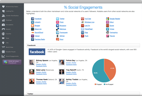 Signup and get your own CircleDemographics Today!