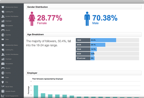 Signup and get your own CircleDemographics Today!