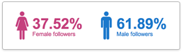 Plus Demographics Dashboard