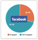 Plus Demographics Dashboard